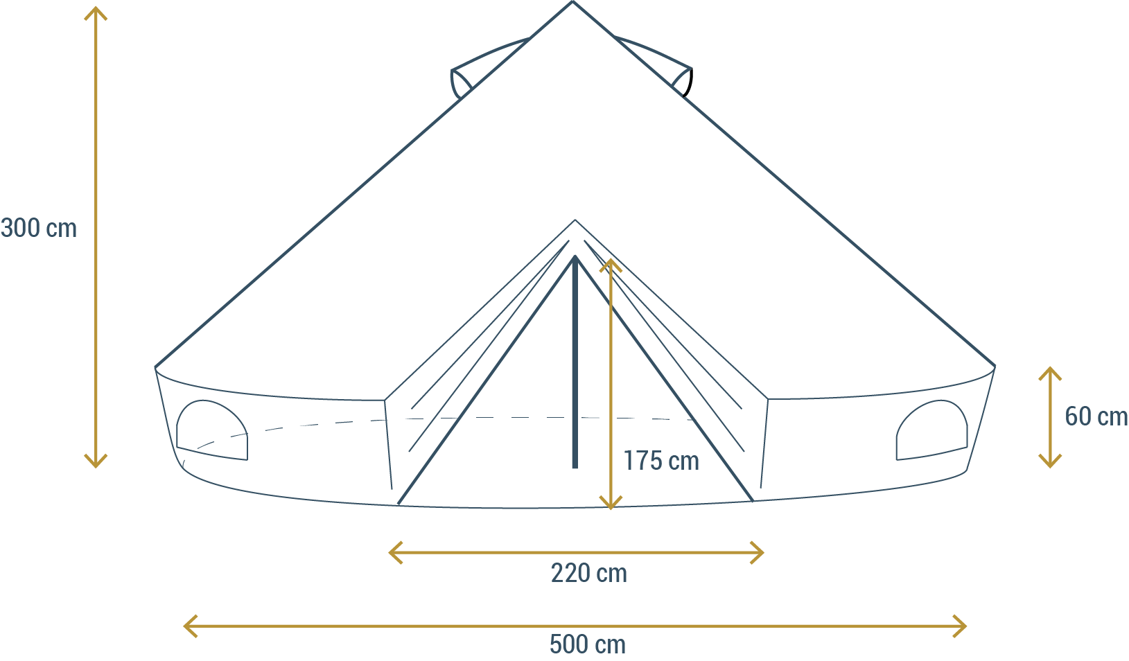 Tipi Mesures